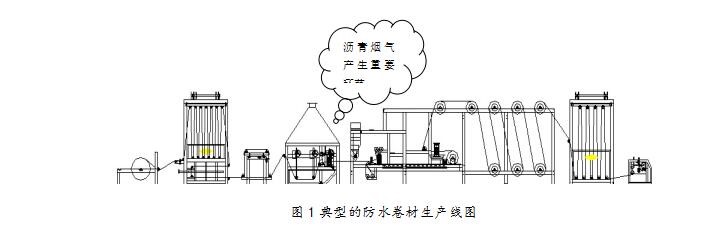 沥青烟气处理方案 沥青烟气处理方案
