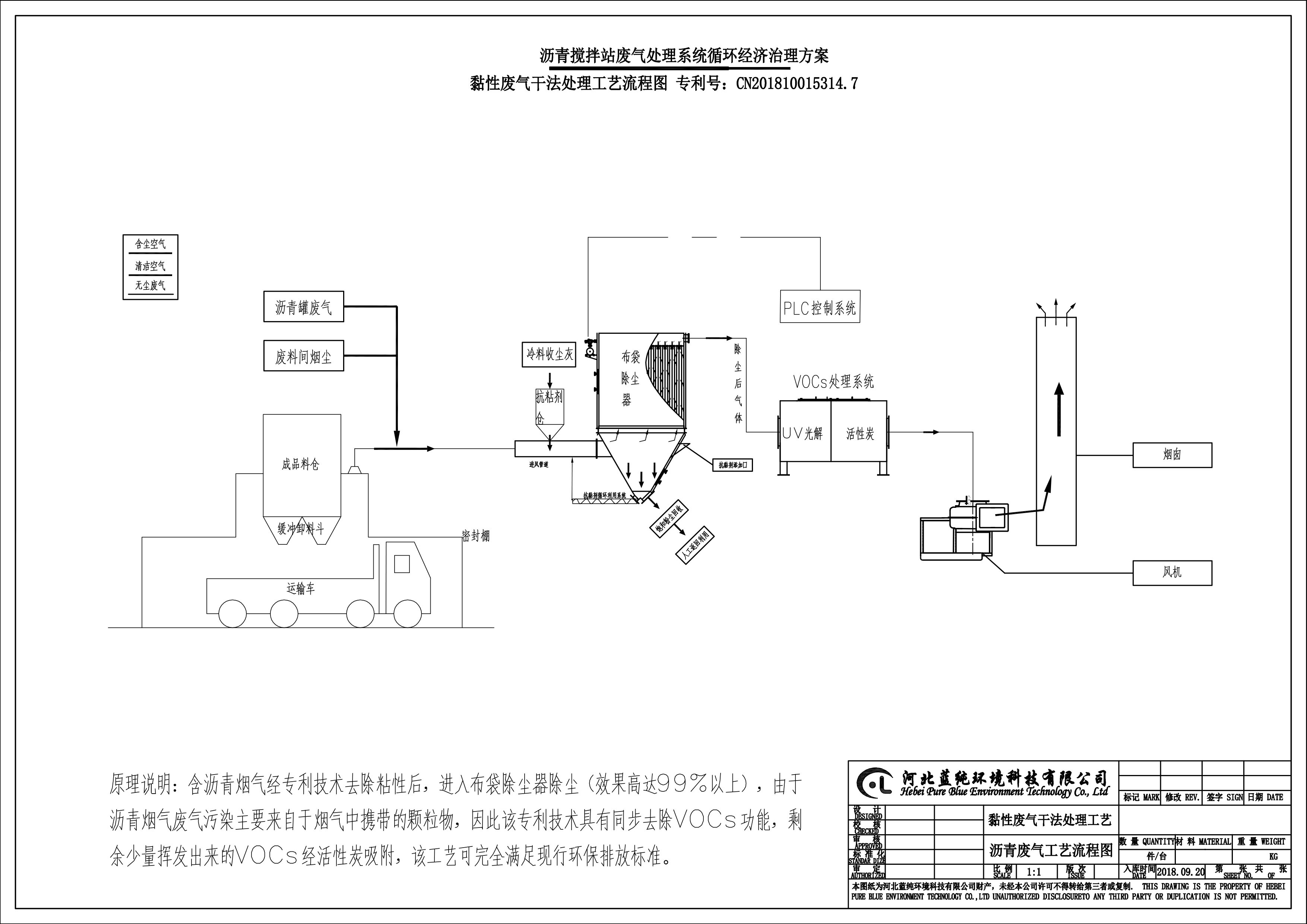 沥青搅拌站沥青废气及粉尘处理方案-沥青搅拌站